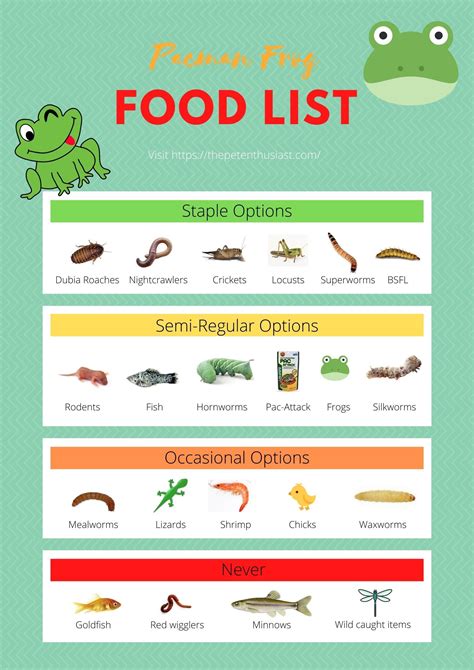 Nutritional Profile of Frogs