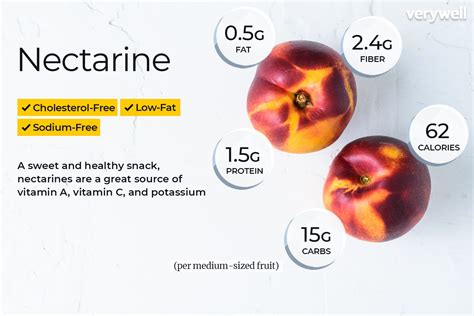 Nutritional Profile of Nectarines