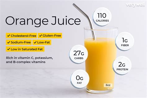 Nutritional Profile of Orange Juice