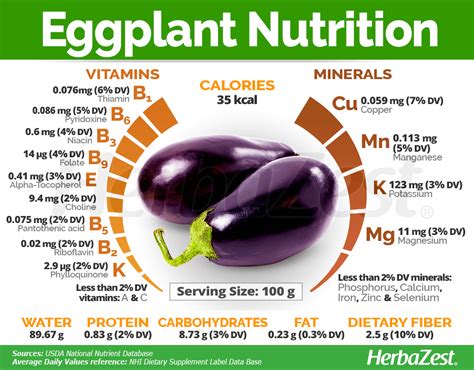 Nutritional Requirements of Eggplant