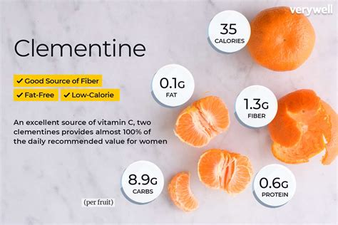 Nutritional Value of Clementines