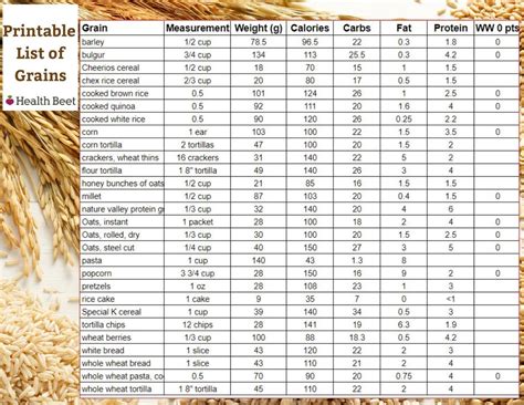 Nutritional Value of Grains in an Ounce