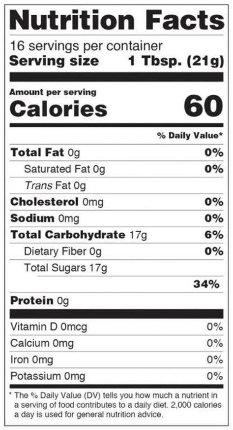 Nutritional Value of Honey