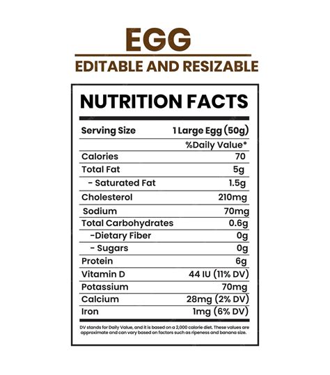 Nutritional Value of Monkey Eggs