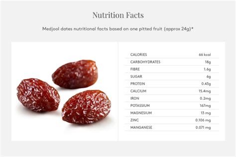 Nutritional Value of Red Dates