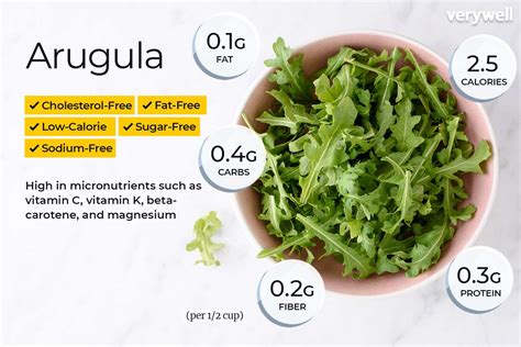 Nutritional Value of Rocket Arugula