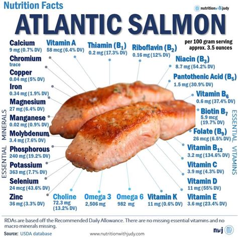 Nutritional Value of Salmon