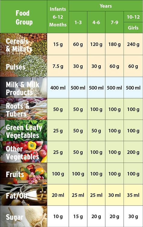 Nutritional Value of Selected Dishes