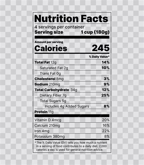 Nutritional value: