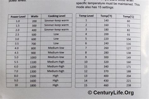 Nuwave Induction Cooktop Temperature Chart Ebook PDF