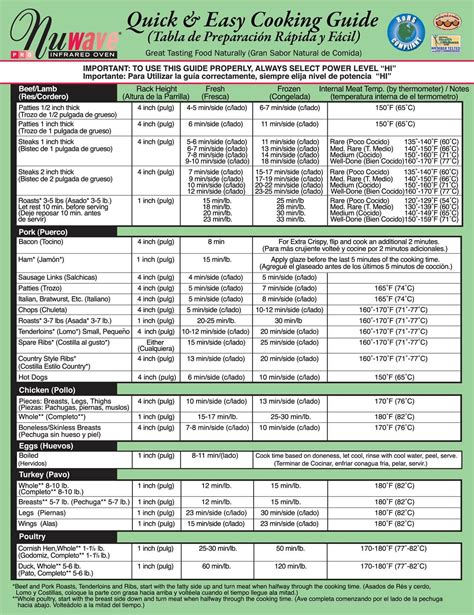 Nuwave Oven Cooking Chart Online Free Pdf Ebook Epub