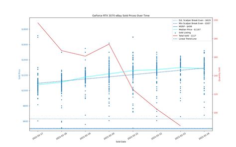 Nvidia's Diminishing Returns