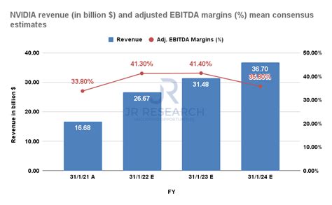 Nvidia Stock Price 2025: A Comprehensive Analysis