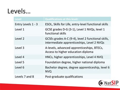 Nvq Level Err Workbook Answers PDF