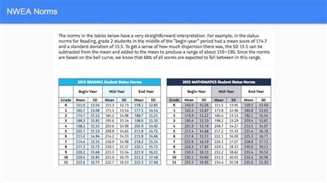 Nwea-map-norms-2014 Ebook PDF