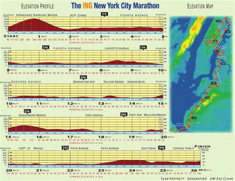 Nyc Marathon Elevation Chart