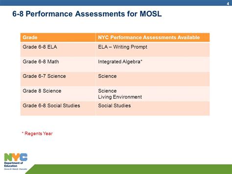 Nyc Mosl Test Science Grade 6 Ebook Epub