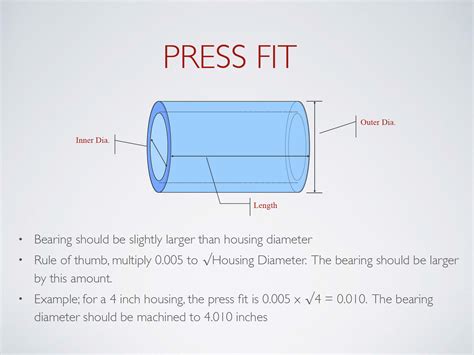 Nylon Bearings: A Comprehensive Guide