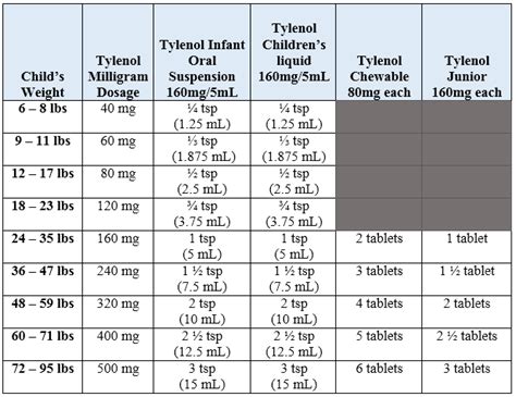 Nyquil Dosage Chart