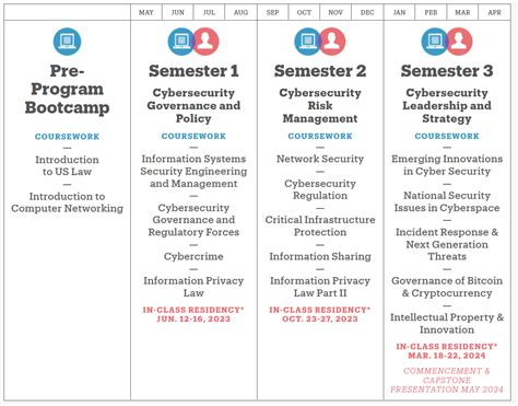 Nyu Law Course Catalog