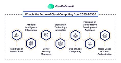 Nyx Ulric: Redefining the Future of Cloud Computing