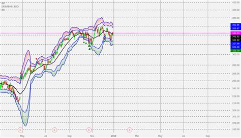 O'Reilly Media, Inc. (NASDAQ: ORLY)