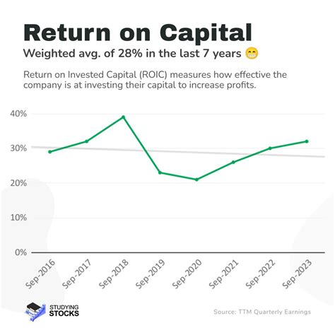 O'Reilly Stock Price: A Comprehensive Analysis