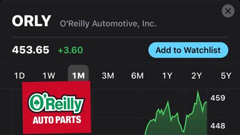 O'Reilly Stock Price: A Comprehensive Analysis (2023)