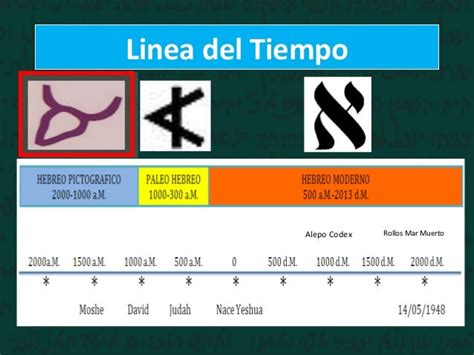 O Alef Bet e Seu Significado Profundo