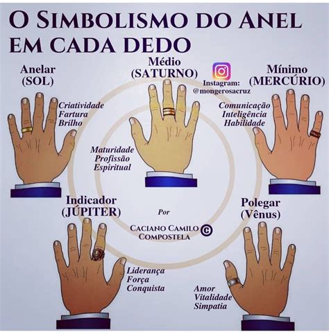 O Anel da Metade do Dedo: Um Guia Essencial