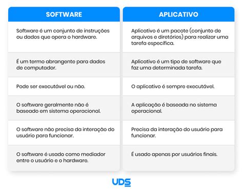 O Aplicativo que Faz a Diferença