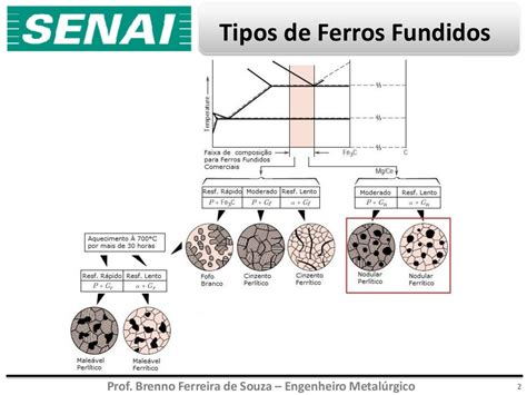 O Aspecto Único do Ferro