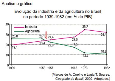 O Brasseg: Uma Indústria em Evolução no Brasil