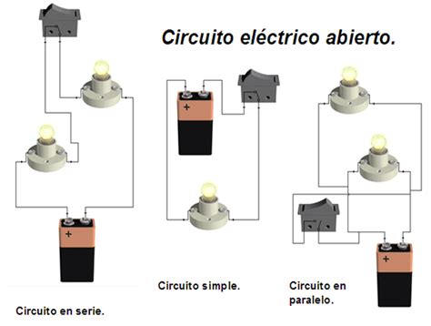 O Circuito