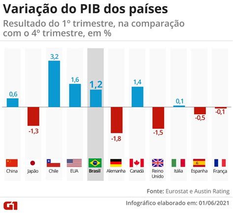 O Crescimento do Conjunto do Internacional