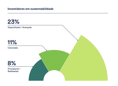 O Crescimento do Mercado de Investimentos Sustentáveis