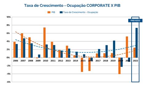 O Crescimento do Mercado de Nois Bet