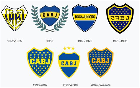 O Escudo do Boca Juniors: Um Símbolo de Orgulho e Tradição