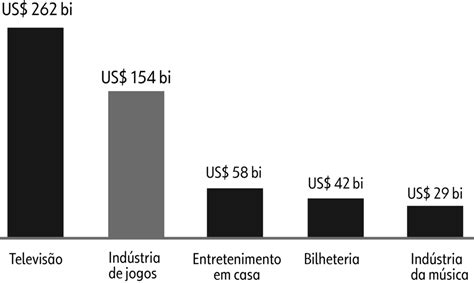 O Fenômeno Neymar no Mercado de Apostas