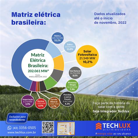 O Gigante Brasileiro de Energia