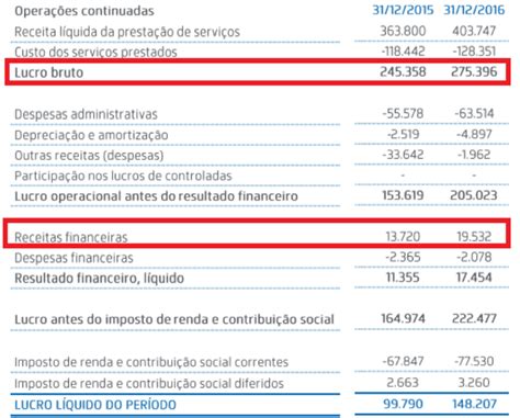 O Guia Completo para Balanço Patrimonial: Entenda Conceitos, Análise e Interpretação