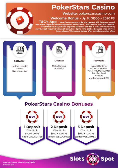 O Guia Definitivo para Arrasar no Poker Stars Casino