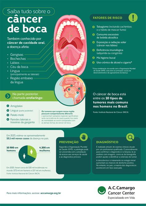 O Guia Definitivo para Especialistas em Câncer de Boca: Sua Chave para uma Atendimento de Qualidade