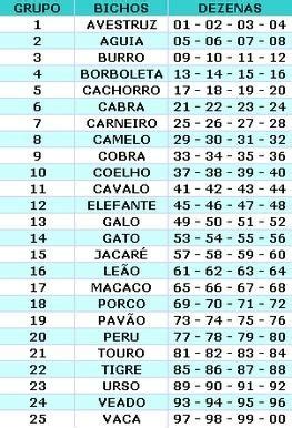 O Guia Definitivo para Interpretar Sonhos com Notas de 50 Reais no Jogo do Bicho