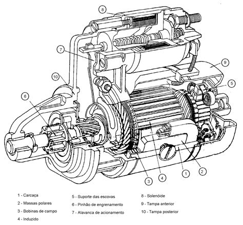 O Guia Definitivo sobre Motores de Arranque