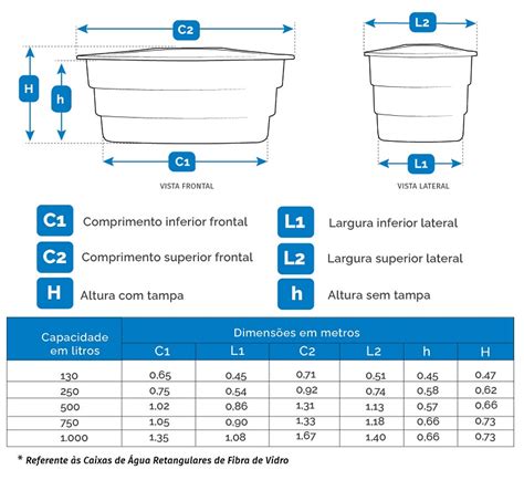 O Guia Essencial sobre Caixas D'Água de 500 Litros