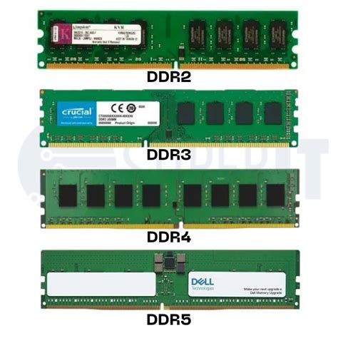 O Impacto da Capacidade de Memória RAM em Dispositivos Móveis