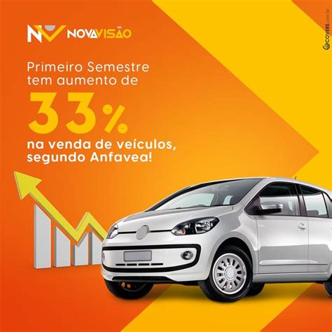 O Mercado Automobilístico em Números