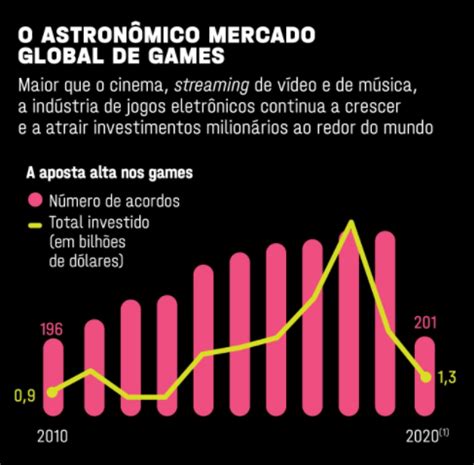 O Mercado de Slots no Brasil