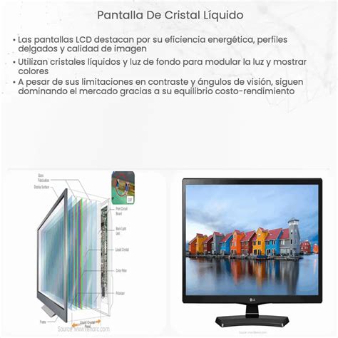 O Mundo Iluminado: Explorations Profundas dos Displays de Cristal Líquido (LCD)